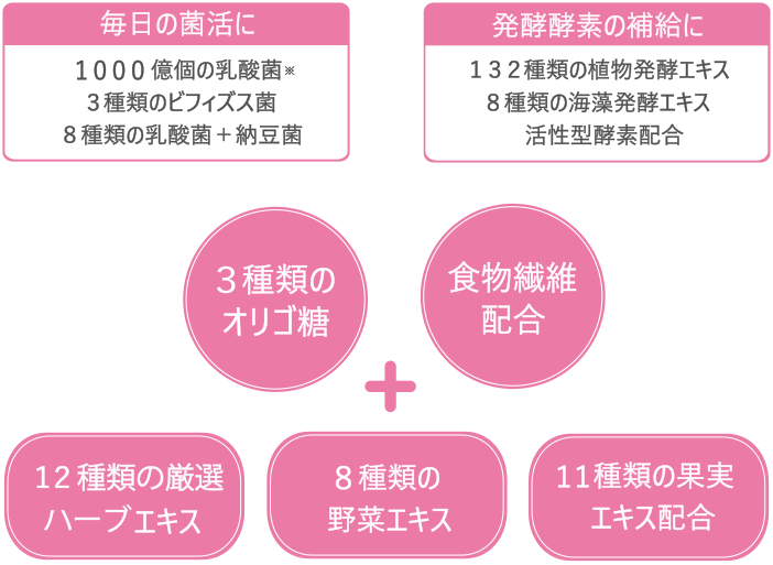 毎日の菌活・発酵酵素の補給に